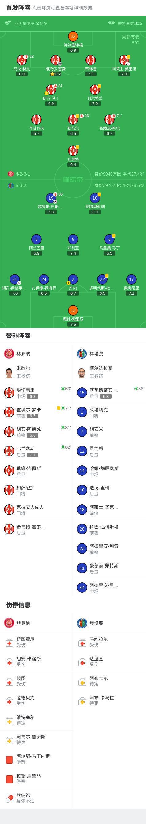 7m比分足球即时比分-赫罗纳1-1赫塔费，路易斯-巴斯克斯先拔头筹，维托尔-雷斯扳平